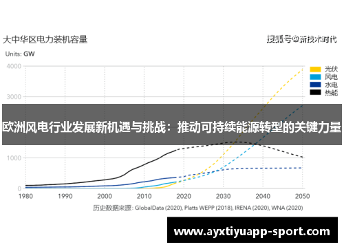 欧洲风电行业发展新机遇与挑战：推动可持续能源转型的关键力量