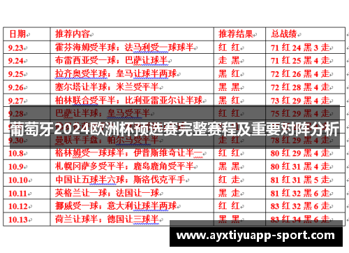 葡萄牙2024欧洲杯预选赛完整赛程及重要对阵分析